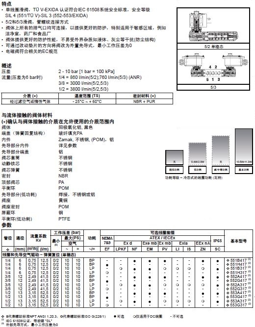  現貨供應美國ASCO 551/552/553管接電磁閥選型手冊